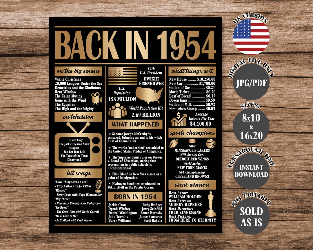 What Happened in 1954, 70 Years Ago Back in 1954, 70th Birthday Sign ...