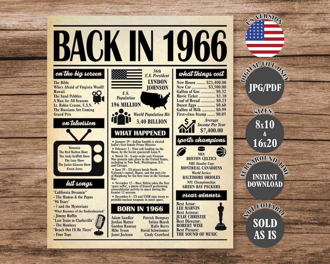 Back in 1966 Poster: 60th Birthday/Anniversary Gift (Digital Download ...