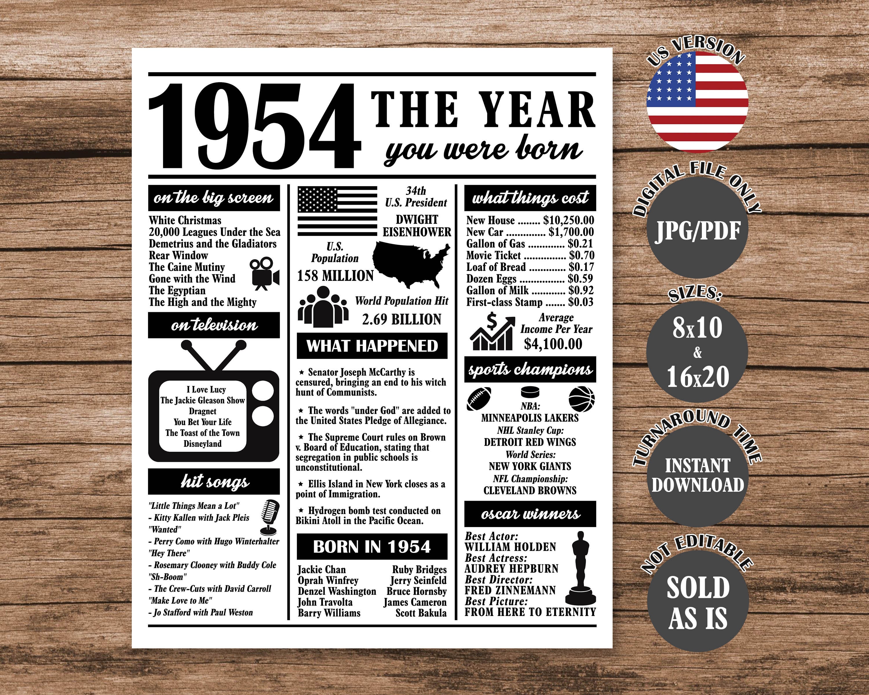 1954 the Year You Were Born, Back in 1954 Poster, What Happened in 1954