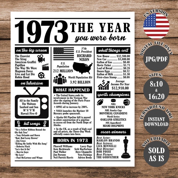 1973 The Year You Were Born, Back in 1973 Poster, What Happened in 1973 Fun Facts Sign 51 Years Ago, 51st Birthday Newspaper Sign