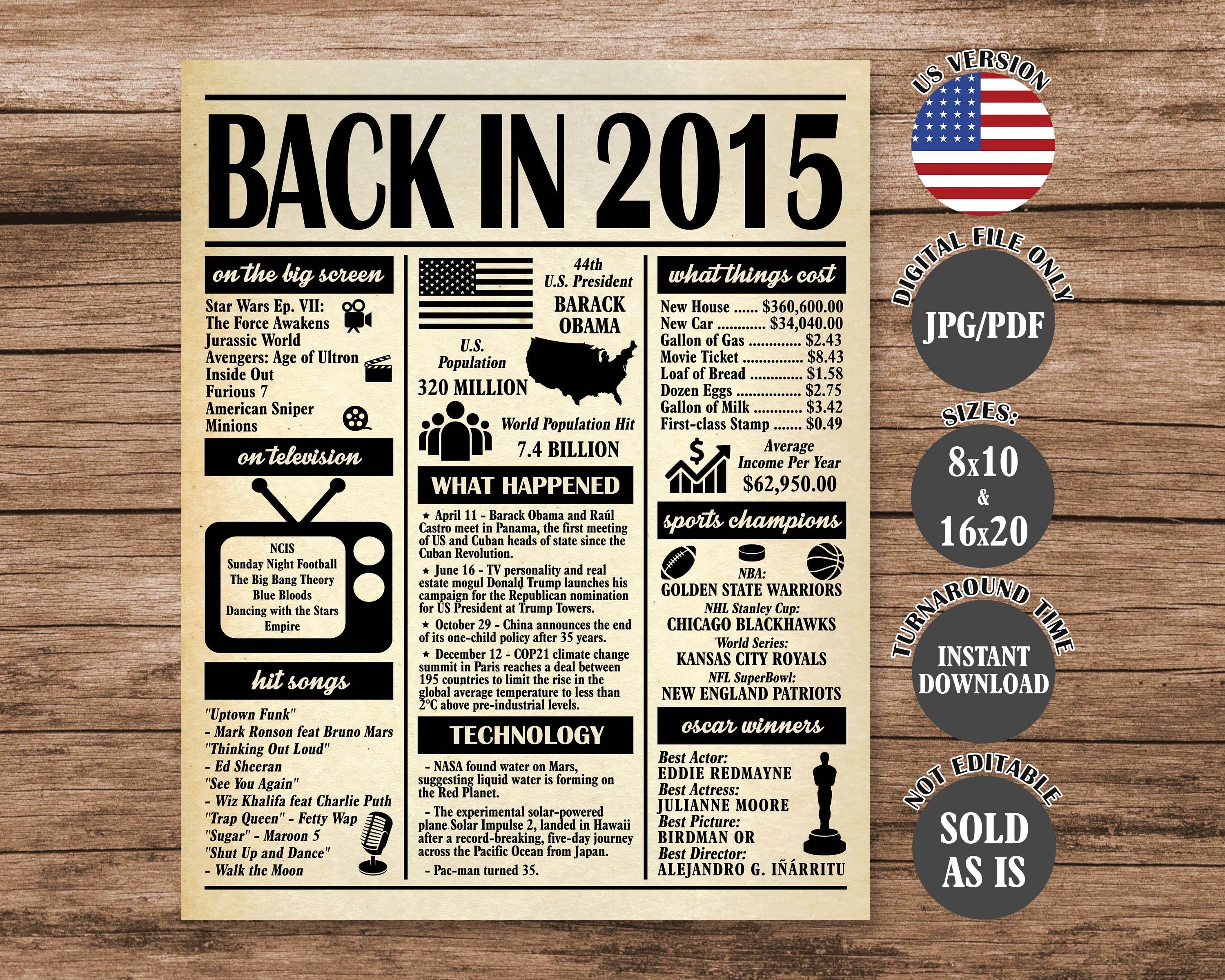 2015 Birthday Anniversary Poster, 10 Year Ago Facts (JPEG, PDF