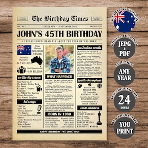 Australia 45th Birthday Newspaper Poster, Back in 1980 Aussie Poster, What Happened in 1980, Born in 1980 Sign Australian Version Printable