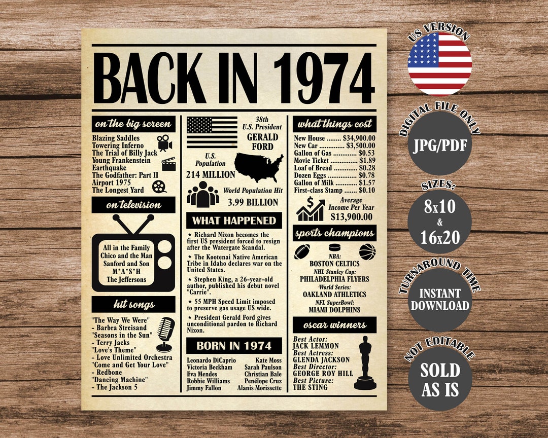1974 Poster 50 Years Ago Back In 1974 What Happened In 1974 50th how-long-is-the-lifespan-of-zirconium-dental-veneers