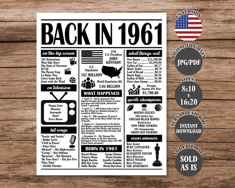 1961 Birthday Newspaper Poster: 65th Birthday Fun Facts (JPEG, PDF ...