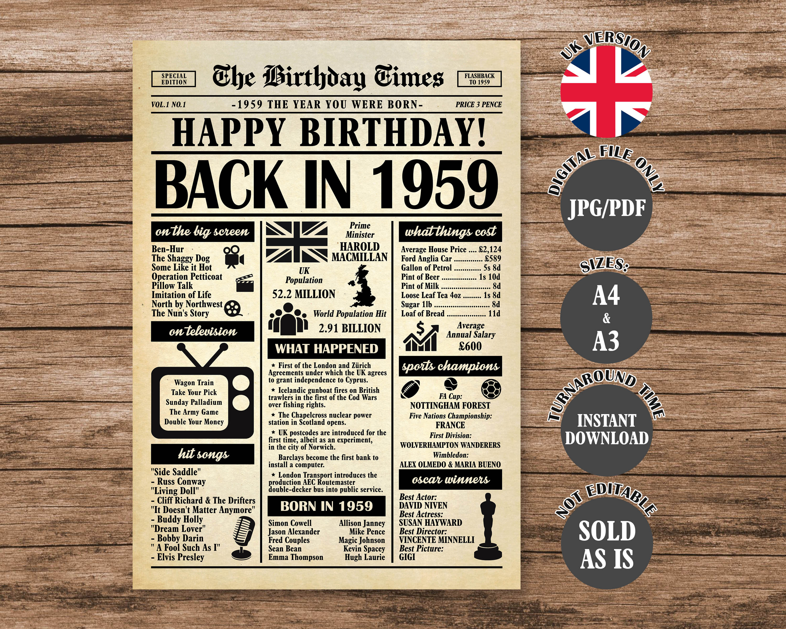 1959 Year You Were Born Back in 1959 United Kingdom Poster What