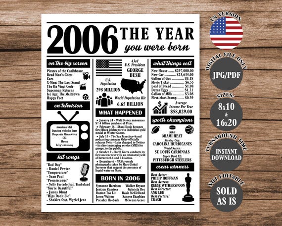 2006 Birthday Newspaper Poster: 20th Birthday Sign (digital