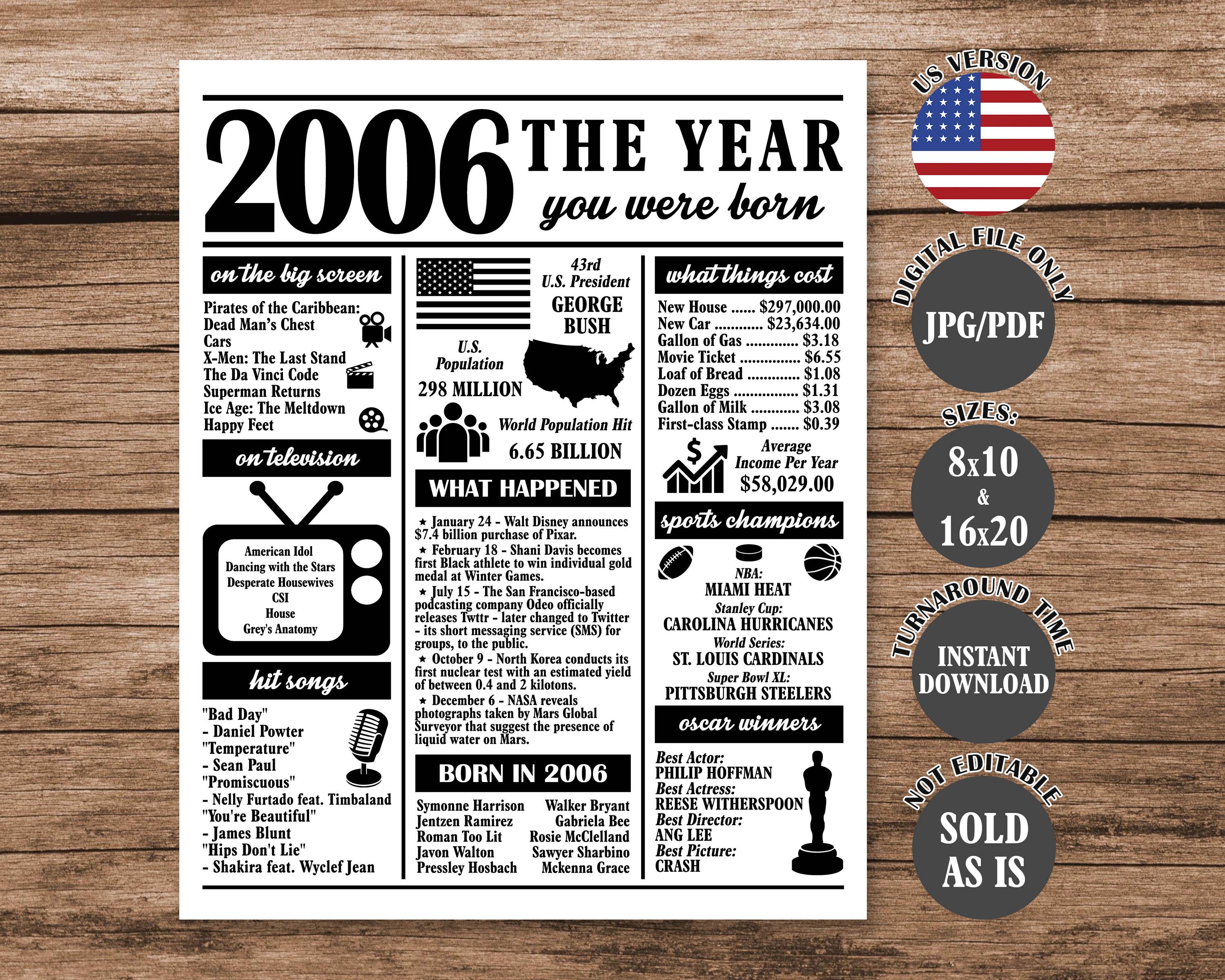 2006 Birthday Newspaper Poster: 20th Birthday Sign (digital
