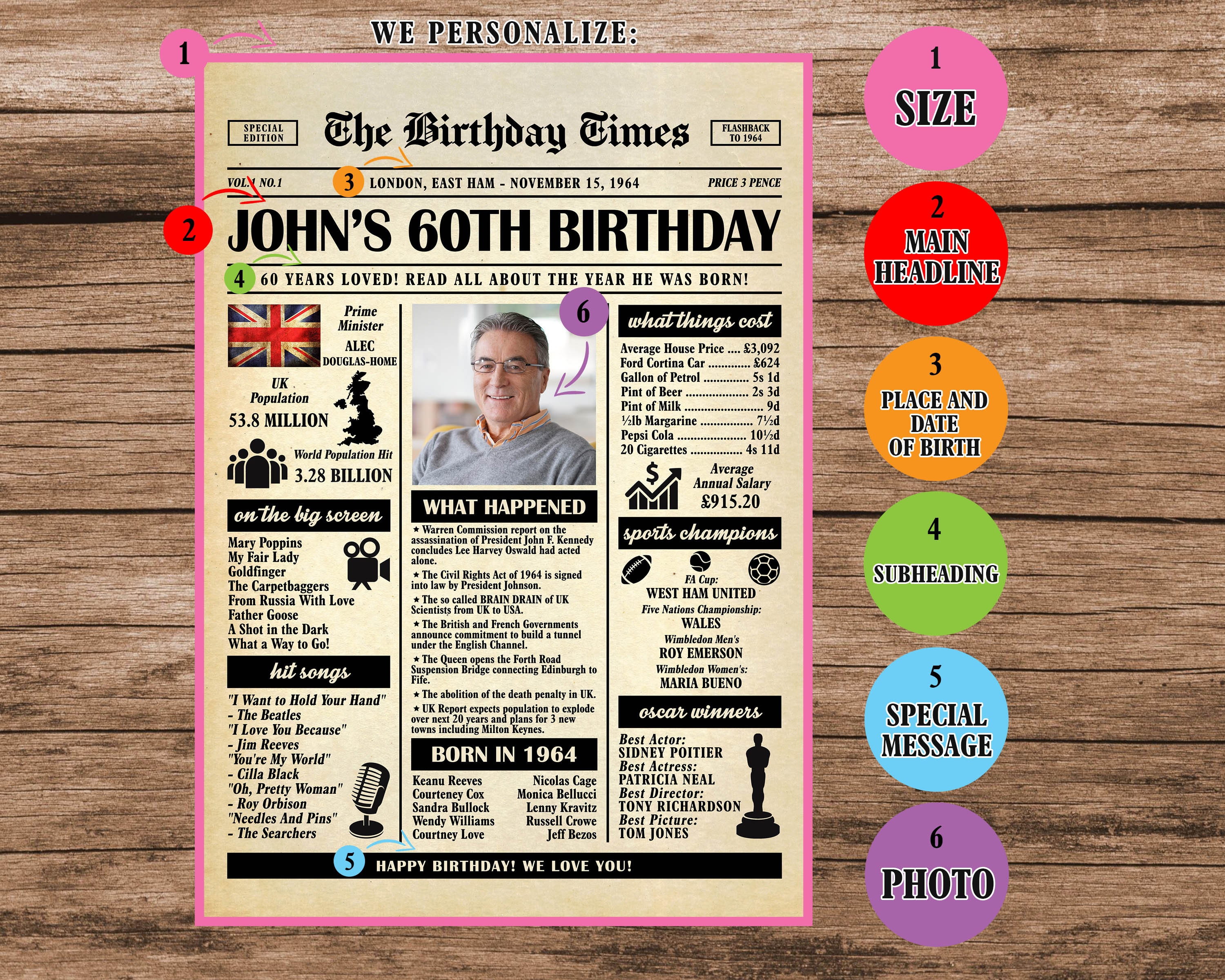 60th Birthday Newspaper Poster UK, Back in 1964 British Poster, What ...