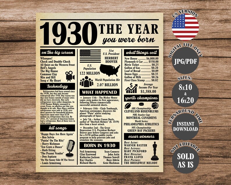 1930 Birthday Newspaper Poster: 95th Birthday Gift (JPEG & PDF) - Etsy