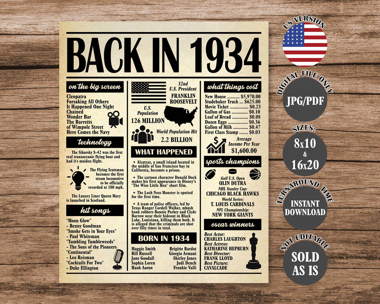 1934 Poster 90 Years Ago Back In 1934 What Happened In 1934 90th 1934-poster-90-years-ago-back-in-1934-what-happened-in-1934-90th