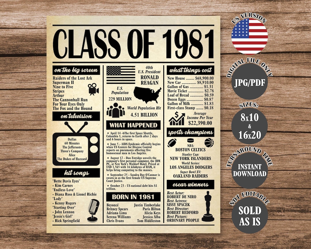 1981 Class Reunion Poster: 45th Reunion Decoration (digital Download ...