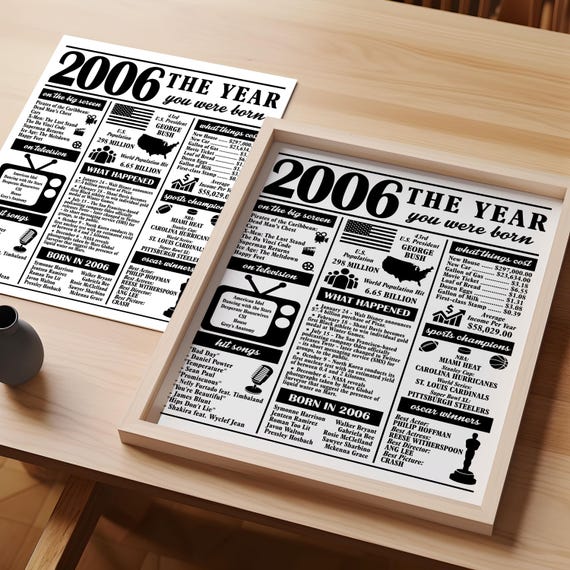 2006 Birthday Newspaper Poster: 20th Birthday Sign (digital