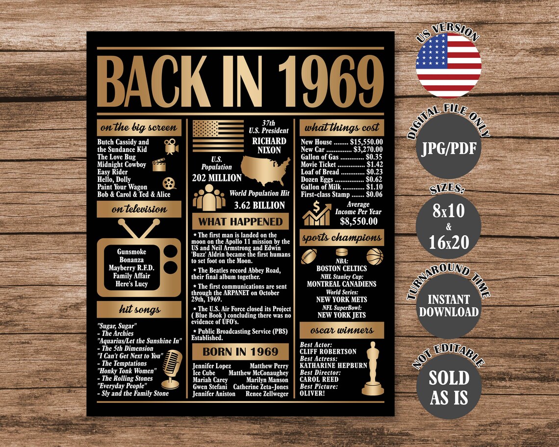 What Happened in 1969, 55 Years Ago Back in 1969, 55th Birthday Sign ...