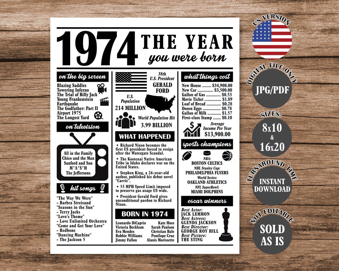 what chinese new year is 1974