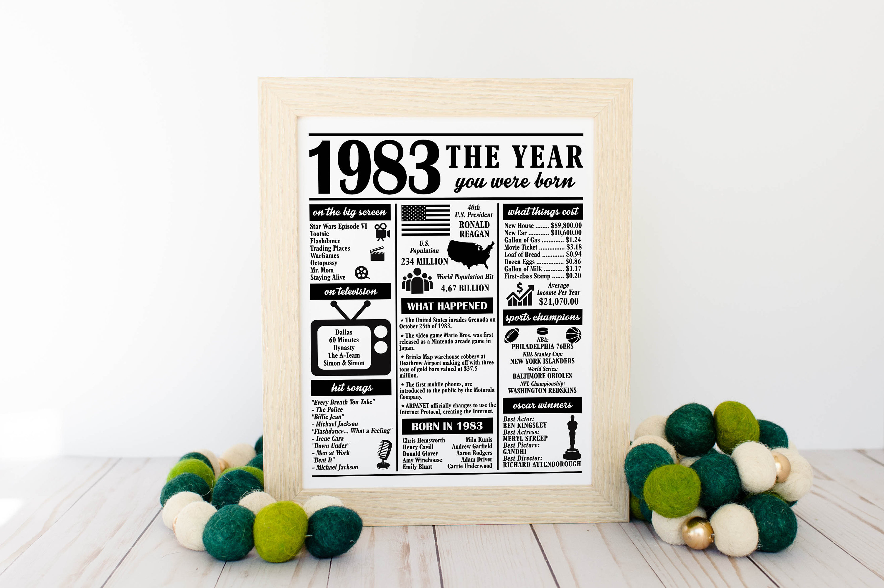 1983 the Year You Were Born Back in 1983 Poster What - Etsy