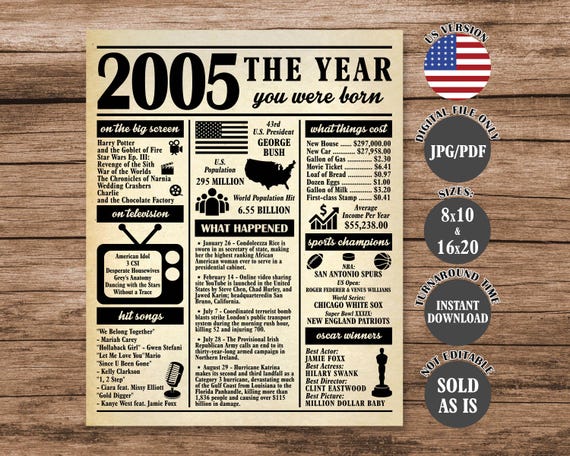 2005 Birthday Newspaper Poster: 20th Birthday Gift (digital