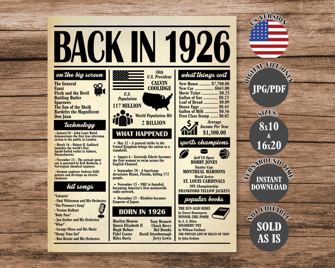 Back in 1926 Poster: 100th Birthday/anniversary Gift (digital Download ...
