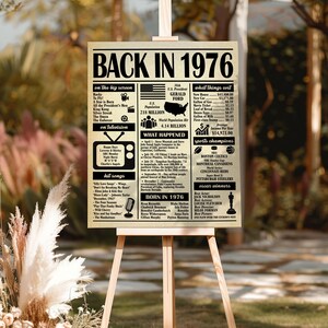 Back in 1976 Poster: 50th Birthday/anniversary Gift (digital Download ...