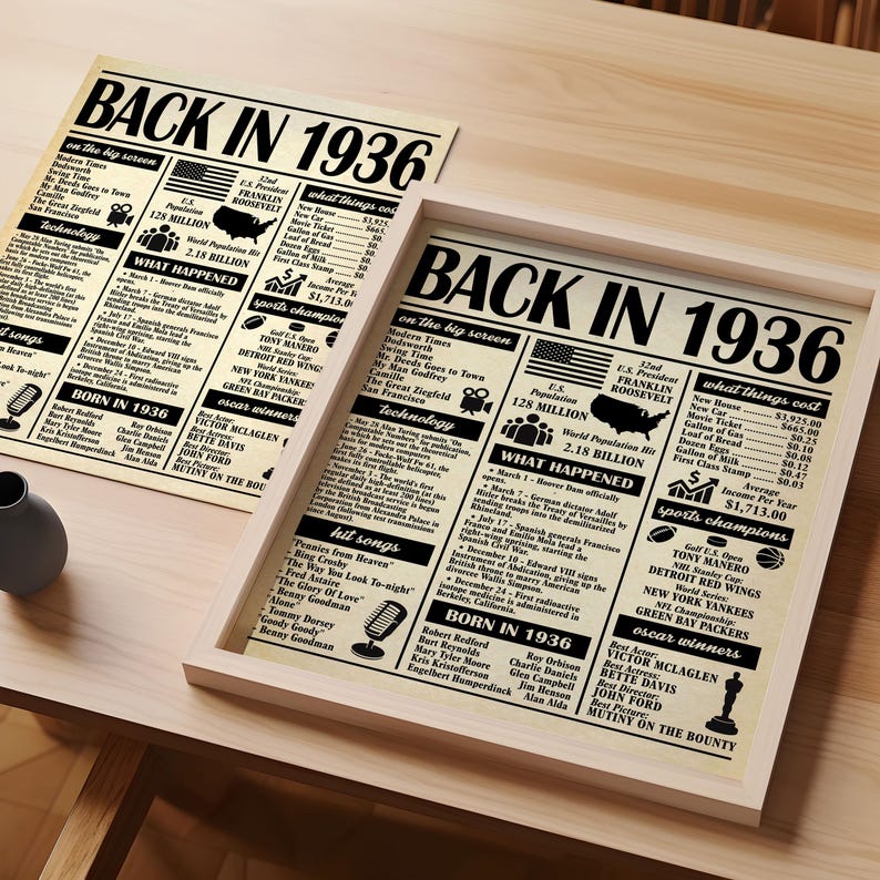 Back In 1936 Back in 1936 Poster 90th Birthday Party Decoration (digital Download ...