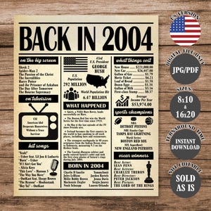 2004 Poster, 20 Years Ago Back in 2004, What Happened in 2004, 20th Birthday Sign, 20th Anniversary Poster Printable Digital Download