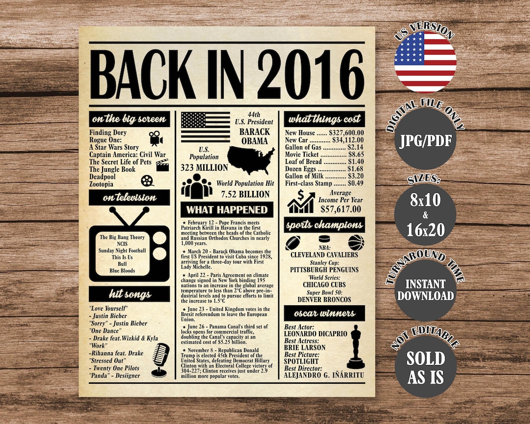 Back in 2016 Poster: 10th Anniversary Party Decor (digital Download) - Etsy