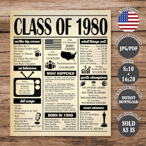 Class of 1980 Poster, 1980 Class Reunion, 45th High School Reunion Sign ...