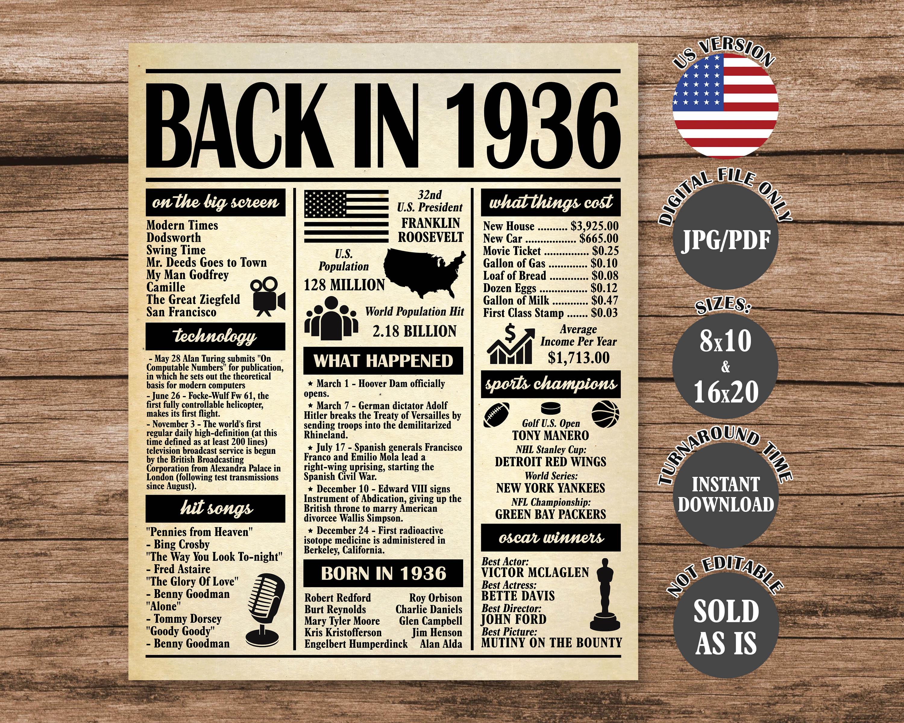 Back In 1936 Back in 1936 Poster 90th Birthday Party Decoration (digital Download ...