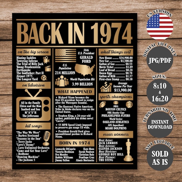 What Happened in 1974, 50 Years Ago Back in 1974, 50th Birthday Sign, Gold 1974 Poster, 50th Anniversary Poster Printable Digital Download