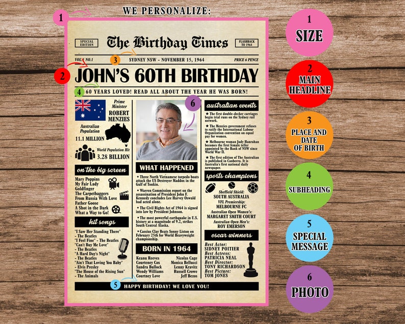 60th Birthday Newspaper Poster Australia, Back in 1964 Aussie Poster ...