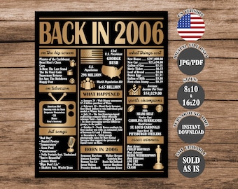 Gold Back in 2006 Poster: 20th Birthday/Anniversary Gift, Party Decor (Digital Download)