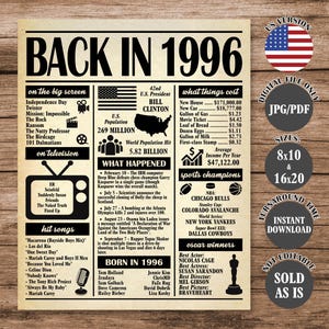 May include: A vintage-style poster titled "BACK IN 1996" with information about movies, TV shows, hit songs, and sports champions from that year. Includes the U.S. flag and details about the U.S. President and population.