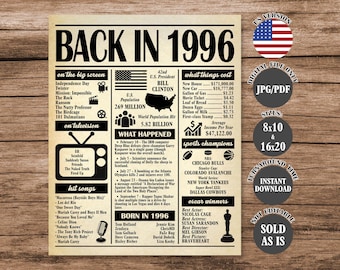 Back in 1996 Poster: 30th Birthday/Anniversary Gift (Digital Download)