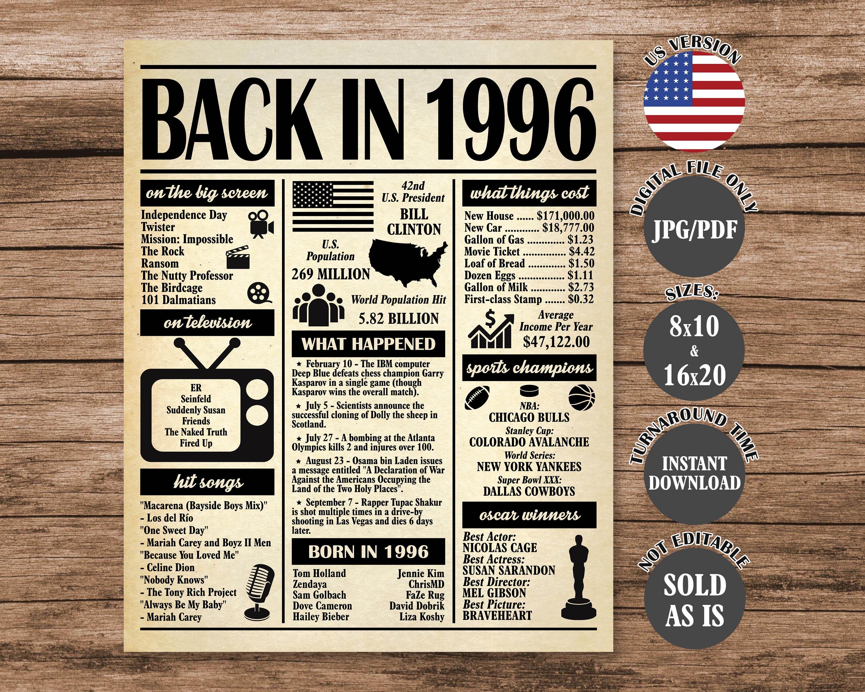 Back in 1996 Poster: 30th Birthday/anniversary Gift (digital Download ...