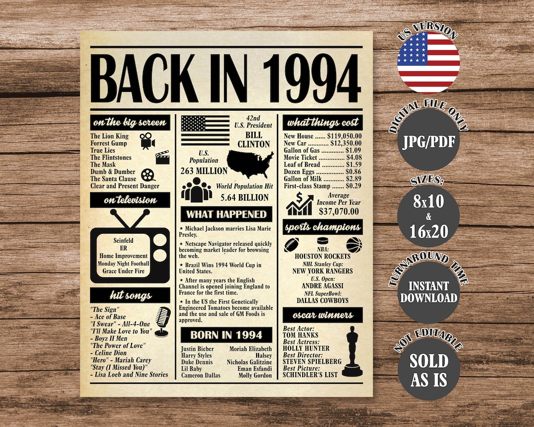 1994 Poster, 30 Years Ago Back in 1994, What Happened in 1994, 30th