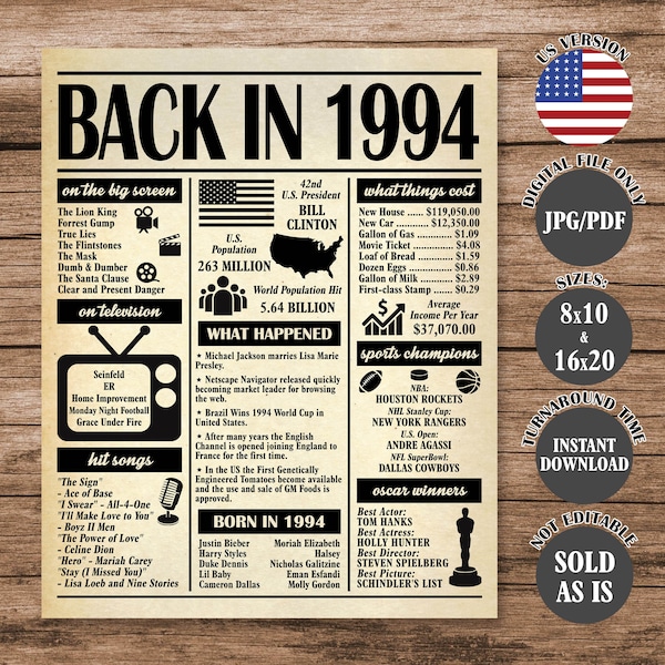 1994 Poster, 30 Years Ago Back in 1994, What Happened in 1994, 30th Birthday Sign, 30th Anniversary Poster Printable Digital Download