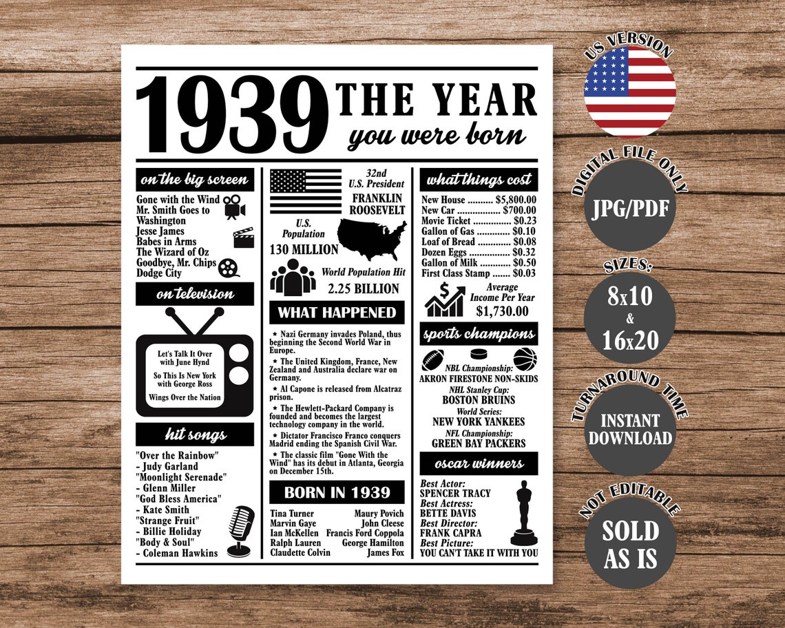 1939 the Year You Were Born, Back in 1939 Poster, What Happened in 1939