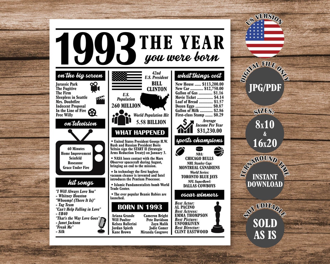 1993-the-year-you-were-born-back-in-1993-poster-what-happened-in-1993