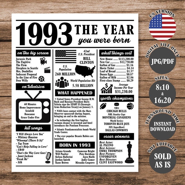 1993 The Year You Were Born, Back in 1993 Poster, What Happened in 1993 Fun Facts Sign 31 Years Ago, 31st Birthday Newspaper Sign