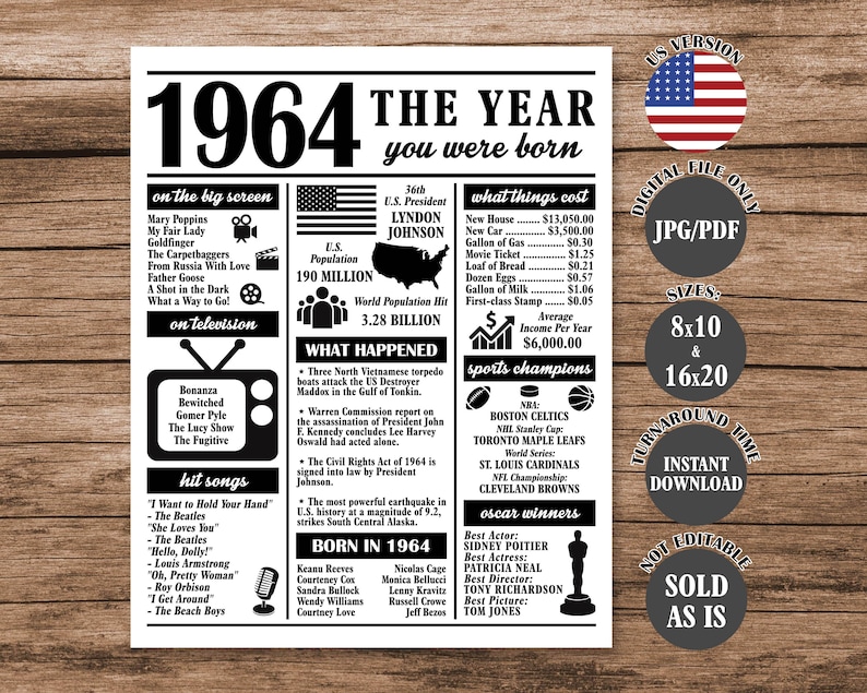 1964 the Year You Were Born, Back in 1964 Poster, What Happened in 1964