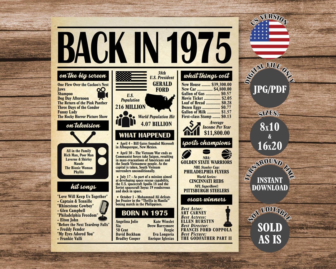 1975 Poster, 50 Years Ago Back in 1975, What Happened in 1975, 50th ...