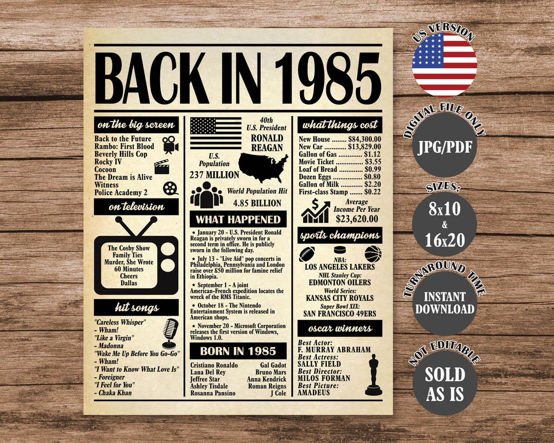 1985 Poster 40 Years Ago Back In 1985 What Happened In 1985 40th 