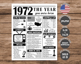 1972 The Year You Were Born Poster: 54th Birthday Fun Facts (Digital Download)