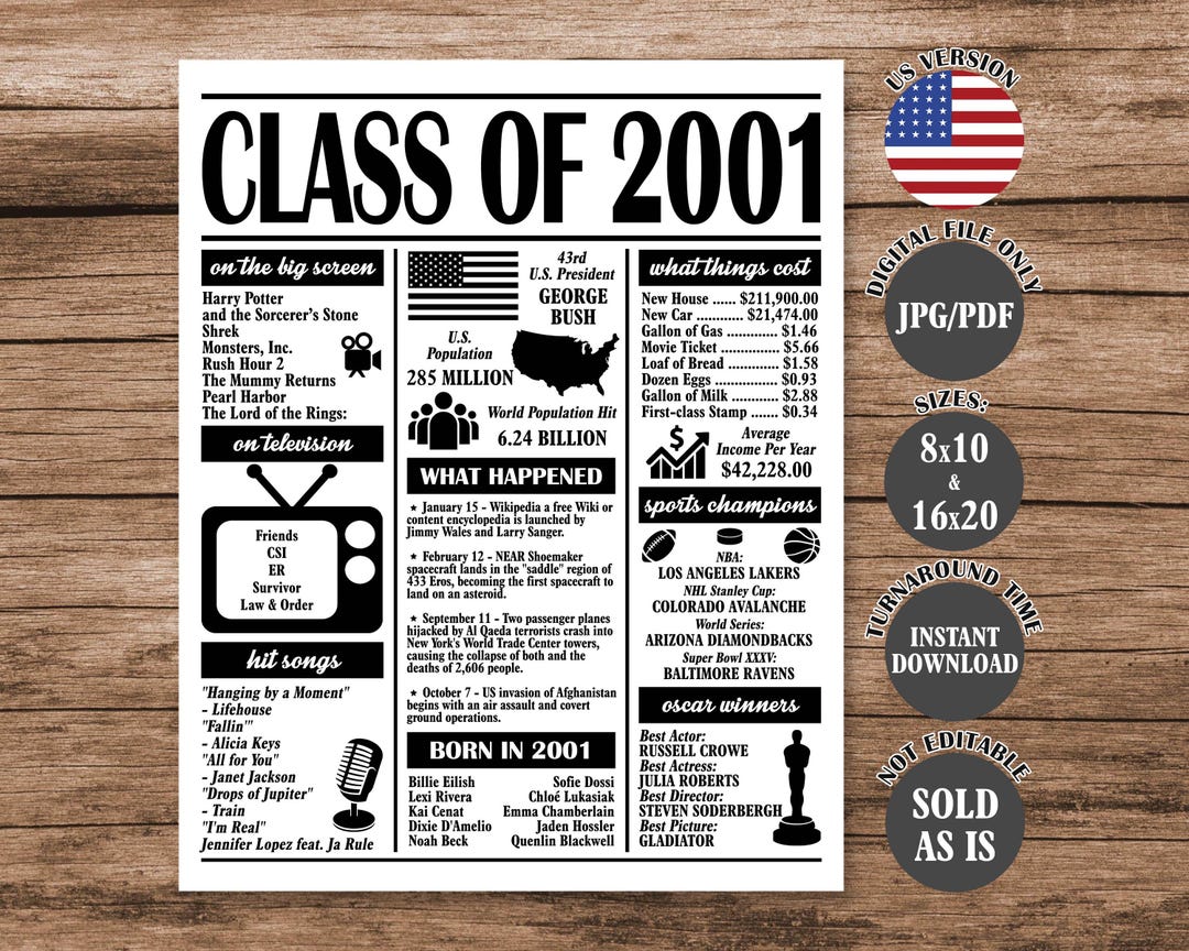 Class of 2001 Poster 25th Reunion Sign Printable US Trivia Facts ...