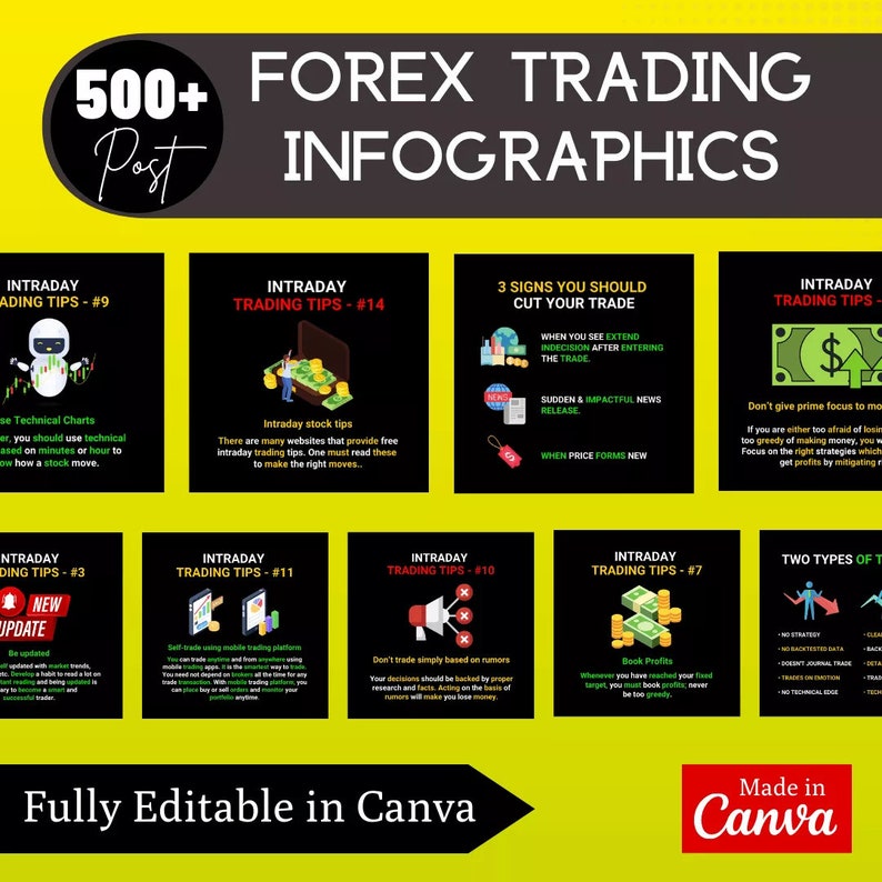 Forex Trading Infographic Template, Ready Made Posts, Social Media ...