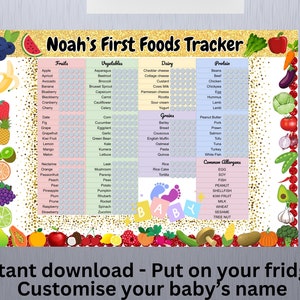 Baby food tracker printable & editable, baby&#39;s first foods, Baby led weaning, food diary, meal planner, baby food daily log, food checklist