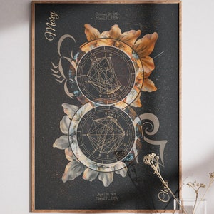Carta natal de pareja personalizada, regalo especial del signo del zodíaco, regalo de astrología, decoración del hogar de San Valentín, carta natal, sinastría de pareja, impresión del horóscopo