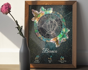 Carte de naissance personnalisée | Cadeaux d'astrologie personnalisés | Thème astral | Art du zodiaque personnalisé | Carte du Natal | Poster de thème astral de <br> Profitez-en !