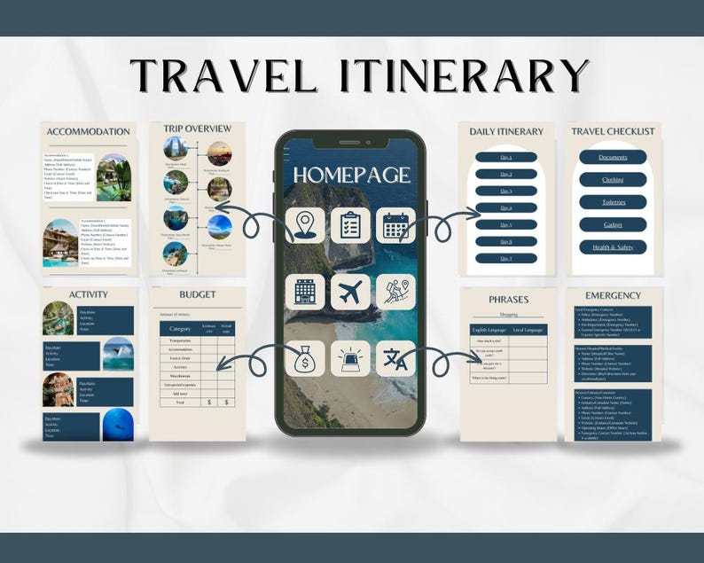 Editable Travel Itinerary Template, Digital Itinerary, Travel Itinerary