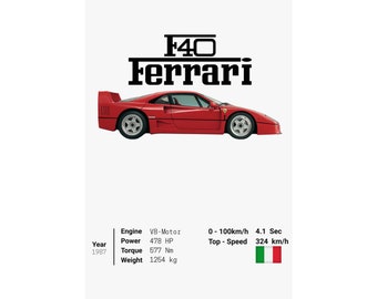 Ferrari F40 Posters