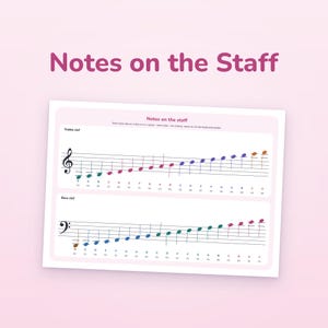 Treble and Bass Clef Notes Chart, Piano Notes on the Staff, Printable Poster